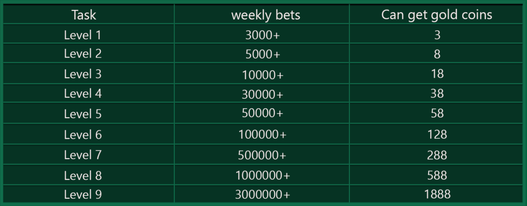 PK LUCK WEEKLY BONUS 1888